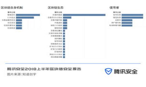 
区块链技术如何替代传统发票：未来财务管理的创新之路