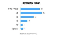 如何在TP平台上购买SOL：完整操作指南