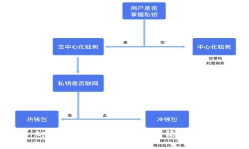 tp钱包官方电话查询与使用指南