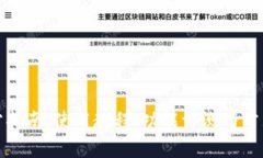 TP钱包官方指南：使用教程