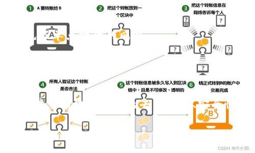 区块链的接点（或称为节点）指的是网络中任何一台连接到区块链网络的计算机或设备。节点在区块链技术中扮演着重要角色，它们共同维护网络的安全性、可靠性和去中心化特性。以下是对节点的详细解释：

### 节点的基本概念
在区块链网络中，节点可以是任何参与者的设备，包括个人计算机、服务器、甚至更复杂的硬件设施。每个节点都包含一份完整的或部分的区块链数据，并通过与其他节点的通信来更新和验证这些数据。

### 节点的类型
1. **全节点（Full Nodes）**：全节点保存整个区块链的完整副本，并负责验证新交易和区块。这些节点确保网络的安全性和数据一致性。
  
2. **轻节点（Light Nodes）**：轻节点只存储区块链的一部分数据，并依赖全节点来获取交易和区块信息。它们在处理交易时更快速、节省存储空间，但在安全性上有所妥协。

3. **矿工节点（Miner Nodes）**：矿工节点专门用于解决复杂的数学问题，以添加新块到区块链中。这些节点通常也是全节点，但其主要功能是进行挖矿。

### 节点的作用
- **交易验证**：节点参与验证和确认智能合约和交易，确保其合法性和有效性。
  
- **数据存储**：节点保存区块链数据，为其他节点提供查询和交易处理的依据。

- **网络安全**：节点越多，区块链网络越安全，因为攻击者需要控制大量节点才能篡改数据。

### 节点之间的交互
节点之间通过点对点（P2P）协议进行通信，每当有新的交易或区块生成时，相关节点会在网络中广播这些信息。其他节点收到消息后会验证其合法性，并将其存储在自己的数据库中。

### 节点的重要性
- **去中心化**：区块链的一个核心特性是去中心化，节点分散在网络的各个地方，避免了单点故障的风险。
  
- **抗审查性**：由于区块链的数据是分布式的，单个节点的关闭或故障不会影响整个网络的运作。

### 结论
区块链的接点不仅仅是技术实现的基础，它们构成了整个生态系统的关键部分，共同保障了区块链网络的去中心化、安全性和透明性。随着区块链技术的持续发展，节点的功能和重要性预计将会更加突出。

如果你对区块链的接点或节点有更具体的问题，欢迎提出！