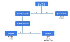 如何在苹果手机上安全下