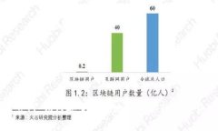 TP钱包官网：如何安全高效