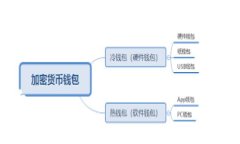 区块链实现原理是指支撑