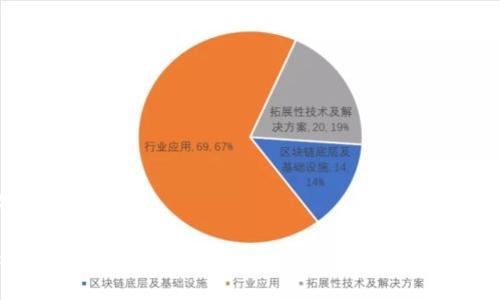 思考和关键词

: 全面解析网页生成区块链钱包的概念与应用