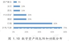 为了满足你的请求，下面