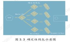 TP官方正版下载：全方位指南和常见问题解答
