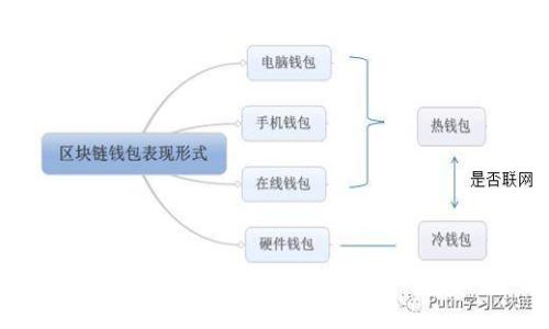 区块链可视化：深入理解区块链技术的可视化应用