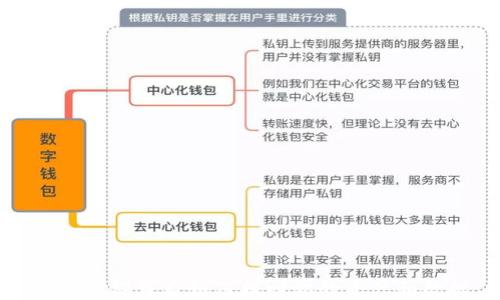 
TP钱包卸载后如何找回你的资产和数据