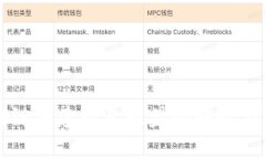 区块链共建行业联盟的概