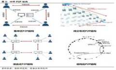 如何在TP钱包进行币币兑换