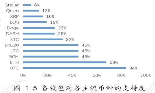 tp钱包怎么买卖币：详细指南