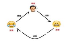 华为区块链：技术革命与