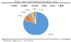 如何找回TP钱包的交易密码