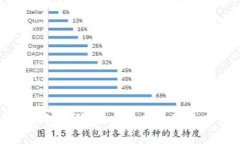 如何防止TP钱包被骗：揭示