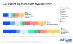 区块链中的TGE（Token Gene