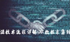 区块链溯源技术流程详解