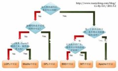 想法： 该主题围绕“淘宝