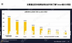 区块链防止篡改制度详解
