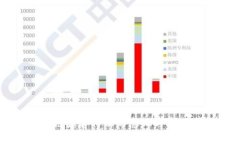 区块链慈善行动的意义与