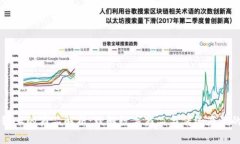 区块链上的商品解析：理