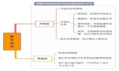 区块链支付的弊端及其根