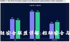 ### IBM区块链安全联盟详解