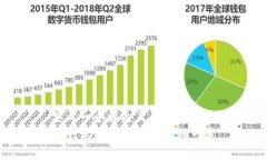 思考一个接近且的  TP钱包