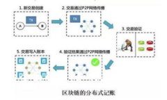 区块链销售的全面解析：