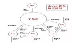 如何在TP钱包申请自己的代