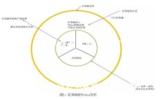    如何下载TP钱包：新手指