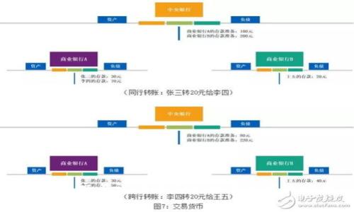 TP钱包交易记录丢失的原因及解决方案