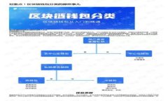 TP钱包官方网站：如何安全