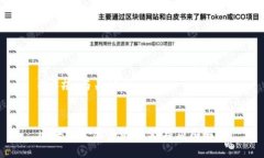 ### 与关键词区块链生态令