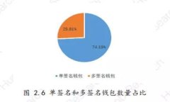    区块链赋能的商机解析