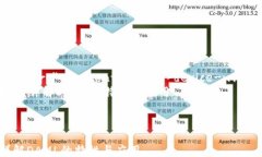 html lang=＂zh＂    meta char