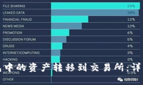如何将TP钱包中的资产转移到交易所：详细步骤与技巧