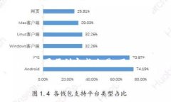 如何将TP钱包中的币转移到OK交易所？详细步骤解
