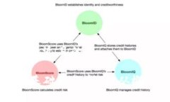 思考一个接近且的```xml区块链零基础入门指南：