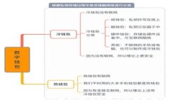 区块链开发组职责解析：如何打造高效的区块链