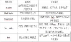 区块链技术是什么？全面
