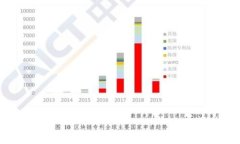 AMCs数字货币区块链：探索未来的数字金融