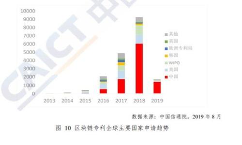 
AMCs数字货币区块链：探索未来的数字金融