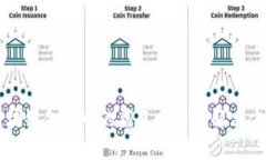 区块链金融中的痛点分析与解决方案