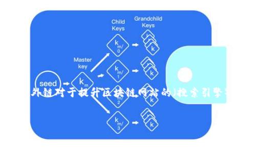 区块链网站外链是指来自其他网站或平台指向某个区块链相关网站的链接。这些外链对于提升区块链网站的（搜索引擎）排名、增加流量和建立权威性至关重要。以下是为您整理的内容框架和问题分析。


区块链网站外链的重要性及获取方法