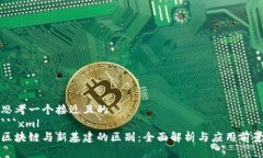 思考一个接近且的```xml区块链与新基建的区别：