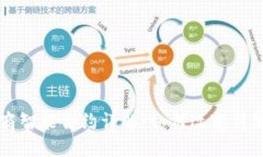 区块链电商智能合约详解：如何改变传统电商格