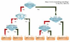 苏州区块链线下沙龙：探