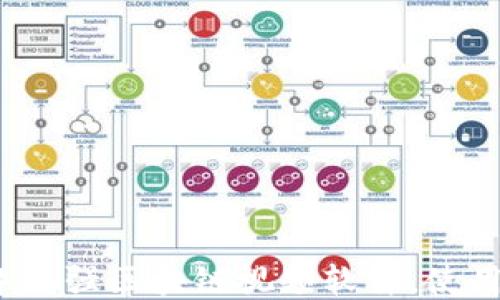 
揭晓2023年最强区块链视频软件，使用指南与推荐