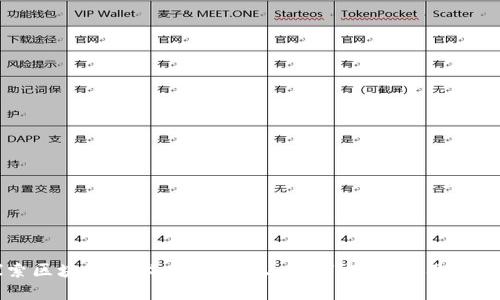 深入探索区块链技术：它是什么，如何运作，以及带来的变革